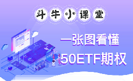 斗牛小课堂之一张图看懂50ETF期权