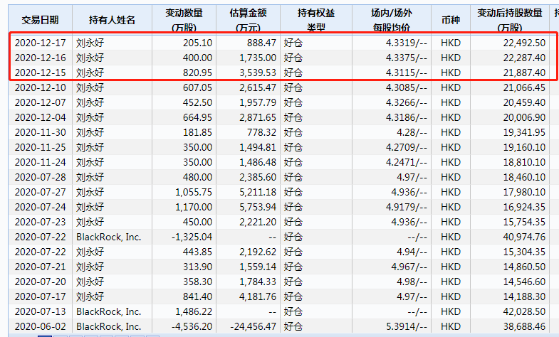 刘永好增持民生银行H股.png