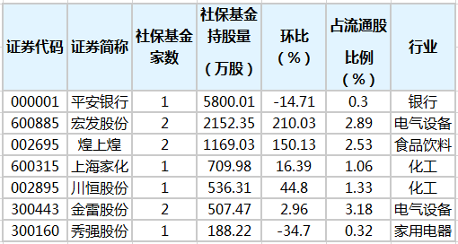 社保基金重仓股排行榜.png